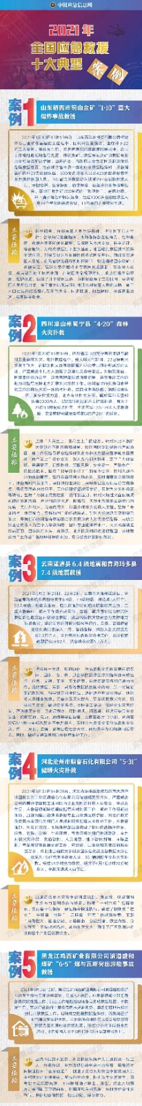 应急管理部公布2021年全国应急救援十大典型案例