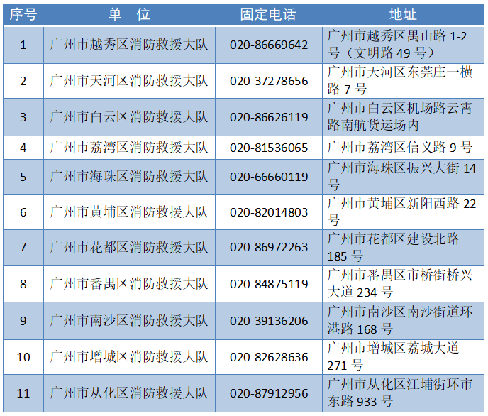 消防违法行为将影响您的信用！