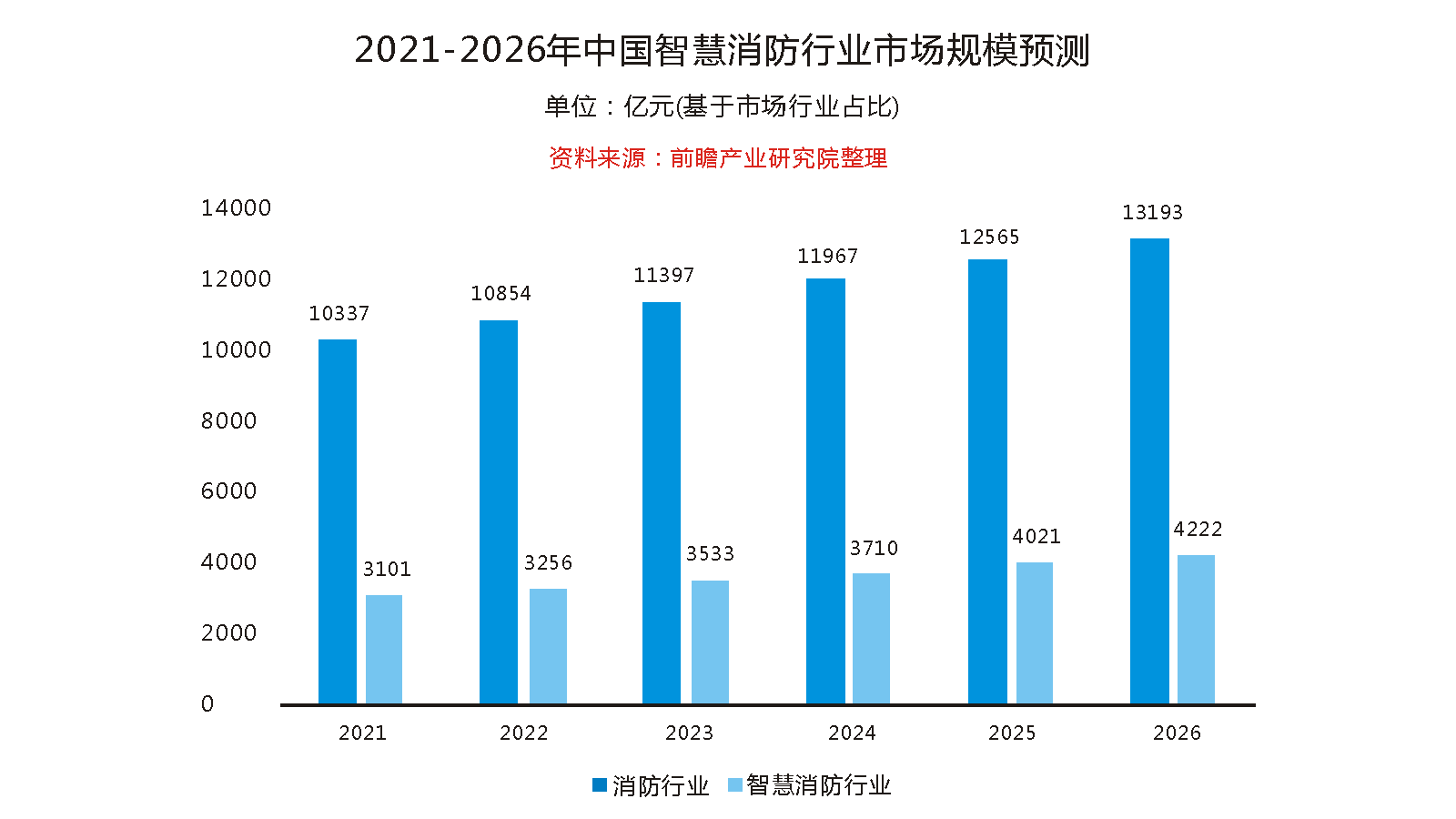 招募｜融海智能科技开启“4000千亿+”城市合伙人战略