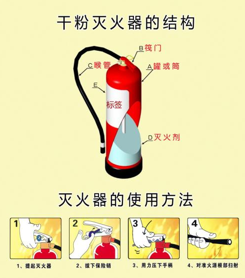 干粉灭火器消防产品认证规范系统要求有哪些？