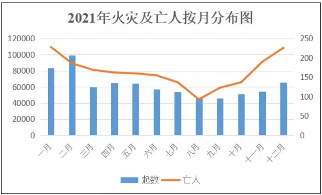 警惕住宅火灾、警惕电动车火灾