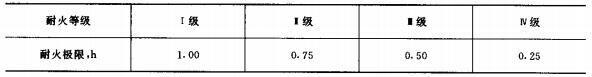 防火玻璃非承重隔墙试件与防火玻璃耐火等级是一样的吗？