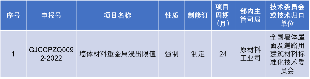 电动自行车、燃气快速热水器两项轻工强制性国标制修订计划项目公开征求意见