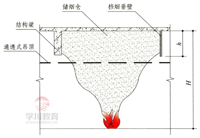 防排烟系统的专业术语知识总结