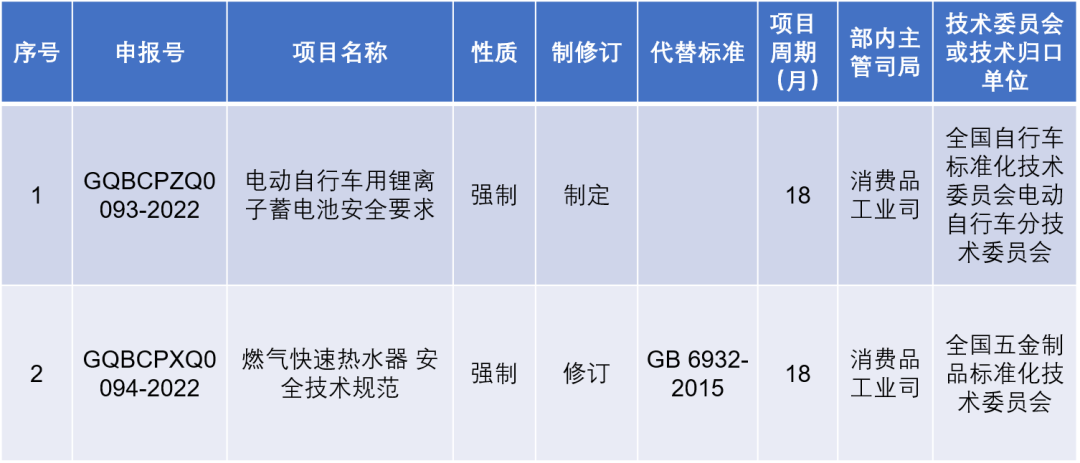 电动自行车、燃气快速热水器两项轻功强制性国标制修订计划项目公开征求意见