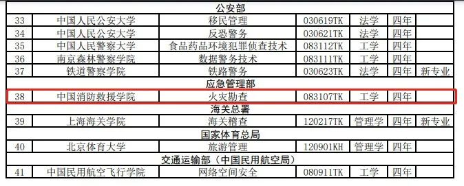 2022年起招生！教育部批准中国消防救援学院设立火灾勘查专业