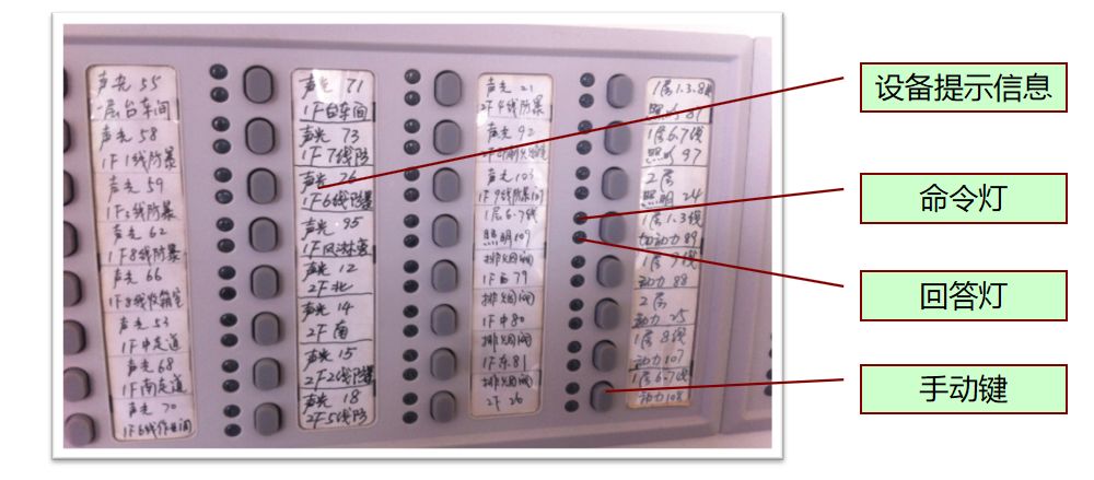 消防主机组成及主要操作