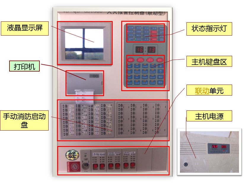 消防主机组成及主要操作