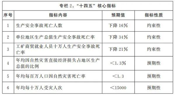 河南省“十四五”应急管理体系和本质安全能力建设规划