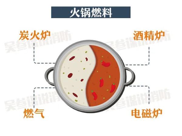 住户在家做铜火锅浓烟弥漫，邻居以为着火报警