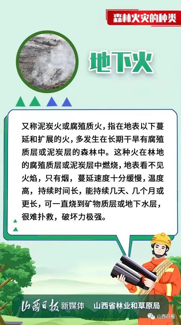 森林防火特险期，这些知识要了解