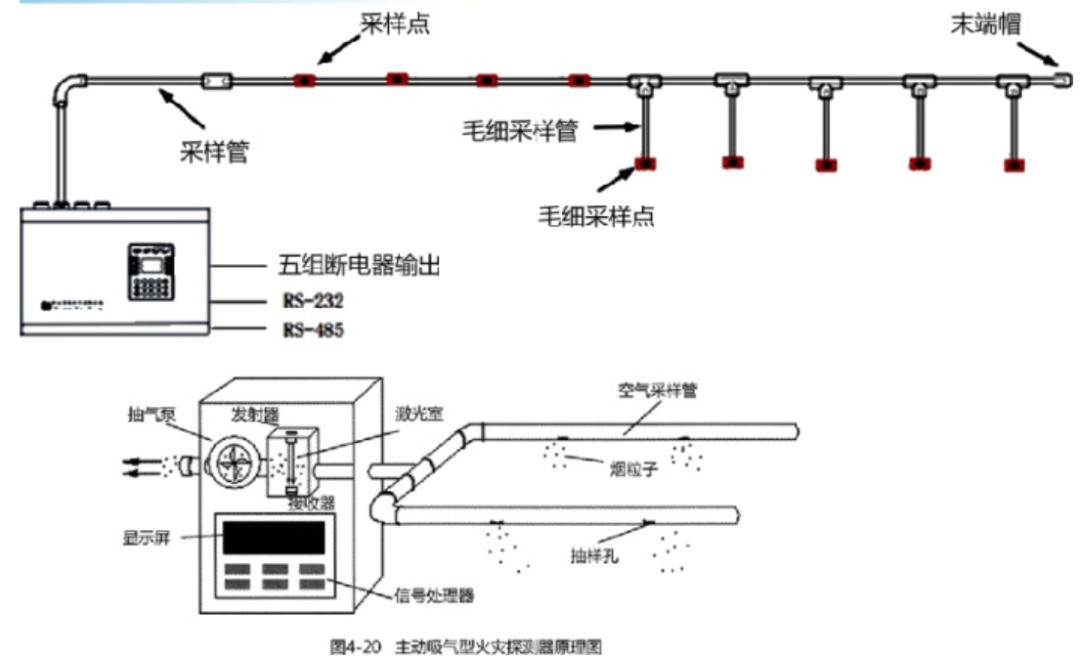 「知识分享」关于火灾自动报警系统