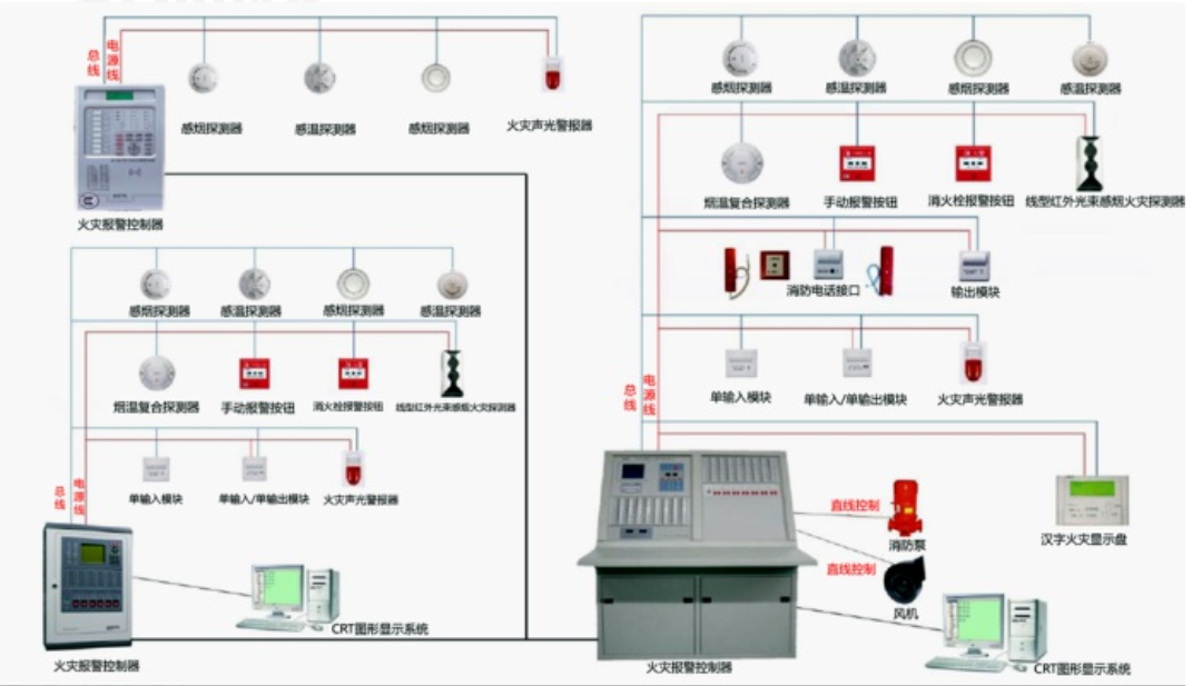 「知识分享」关于火灾自动报警系统