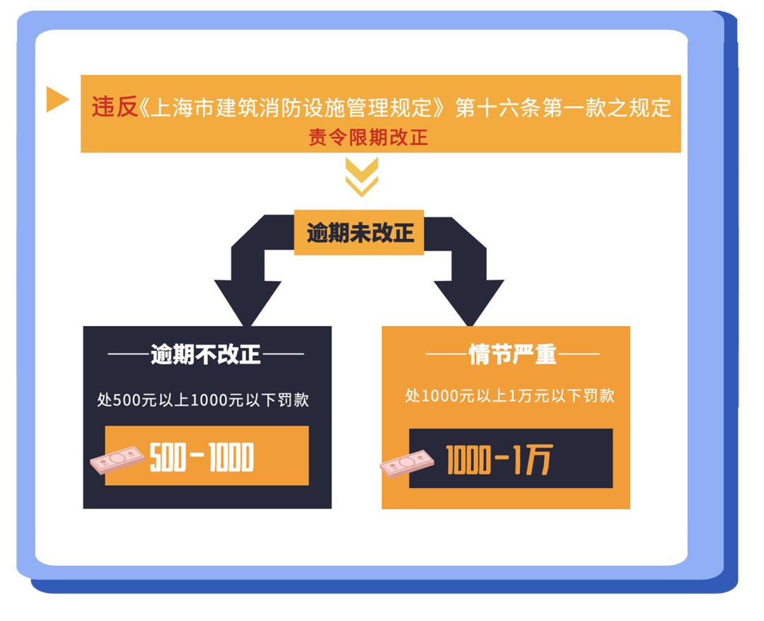 上海首单！消防控制室值班人员无证上岗被罚1000元！