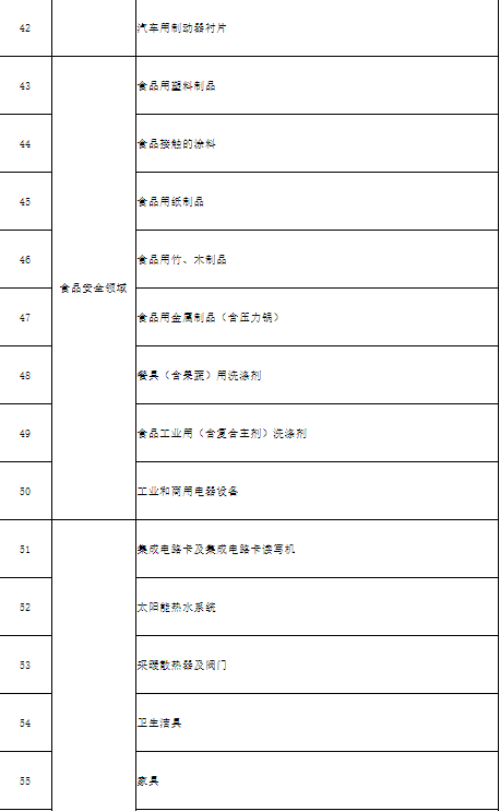 《2022年北京市产品质量监督抽查产品目录（征求意见稿）》公开征求意见