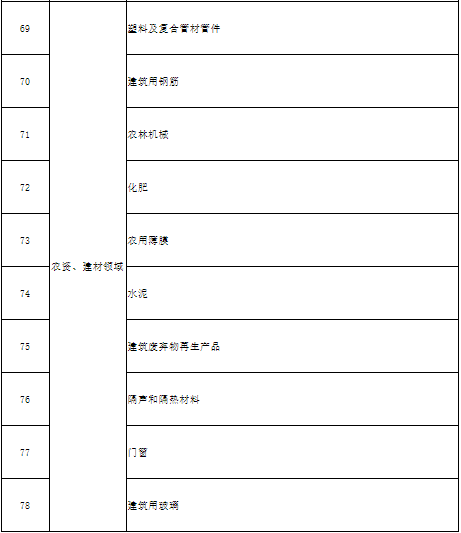 《2022年北京市产品质量监督抽查产品目录（征求意见稿）》公开征求意见