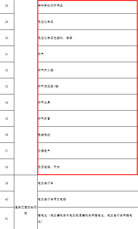 《2022年北京市产品质量监督抽查产品目录（征求意见稿）》公开征求意见