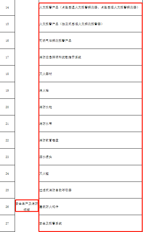 《2022年北京市产品质量监督抽查产品目录（征求意见稿）》公开征求意见