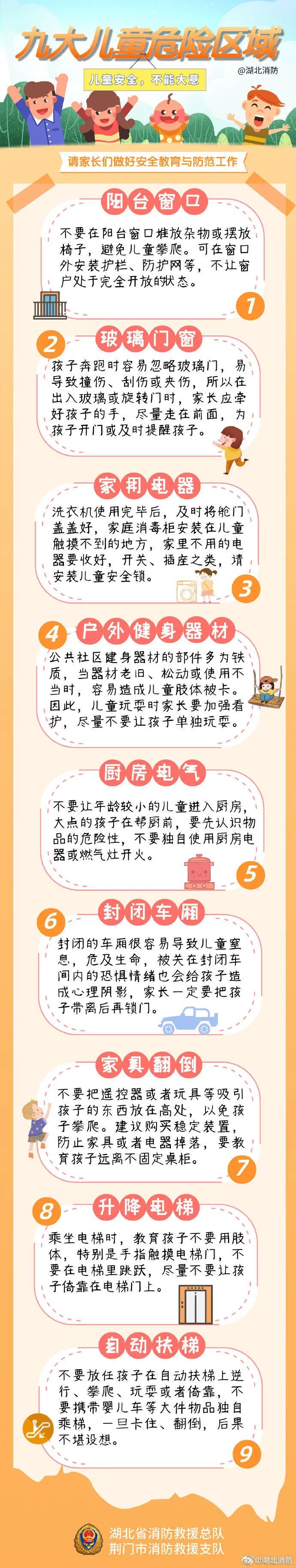 九大儿童危险区域 请熟读并默写！