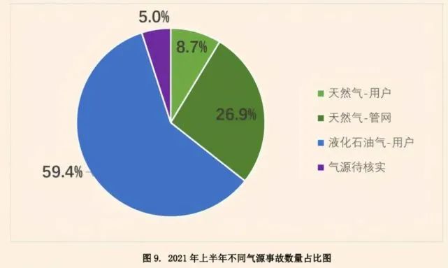 新安全法实施半年以来，燃气报警装置你选对了吗？