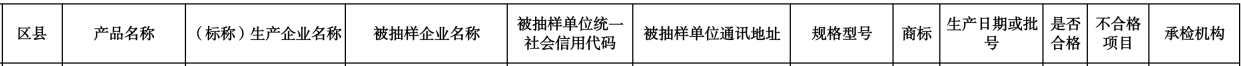 标称临沂市正友消防器材有限公司生产的1批次有衬里消防水带抽检不合格