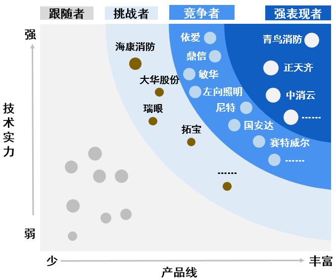 中国民用消防市场格局及规模分析