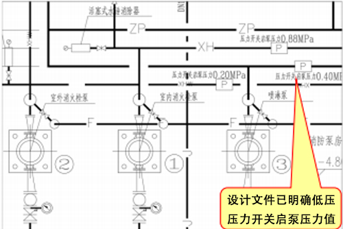 消防水泵出水干管压力开关安装不符合要求！