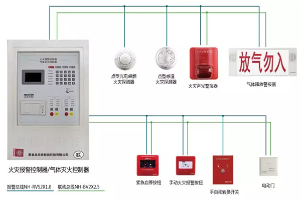 灭火系统自动控制方式的联动控制设计要求是什么?