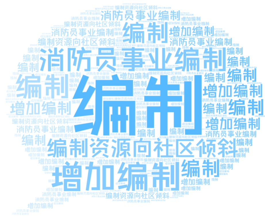 从代表委员建议中的高频词看应急管理热点话题