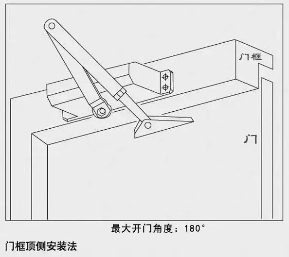 防火闭门器消防产品的作用和应用是什么？