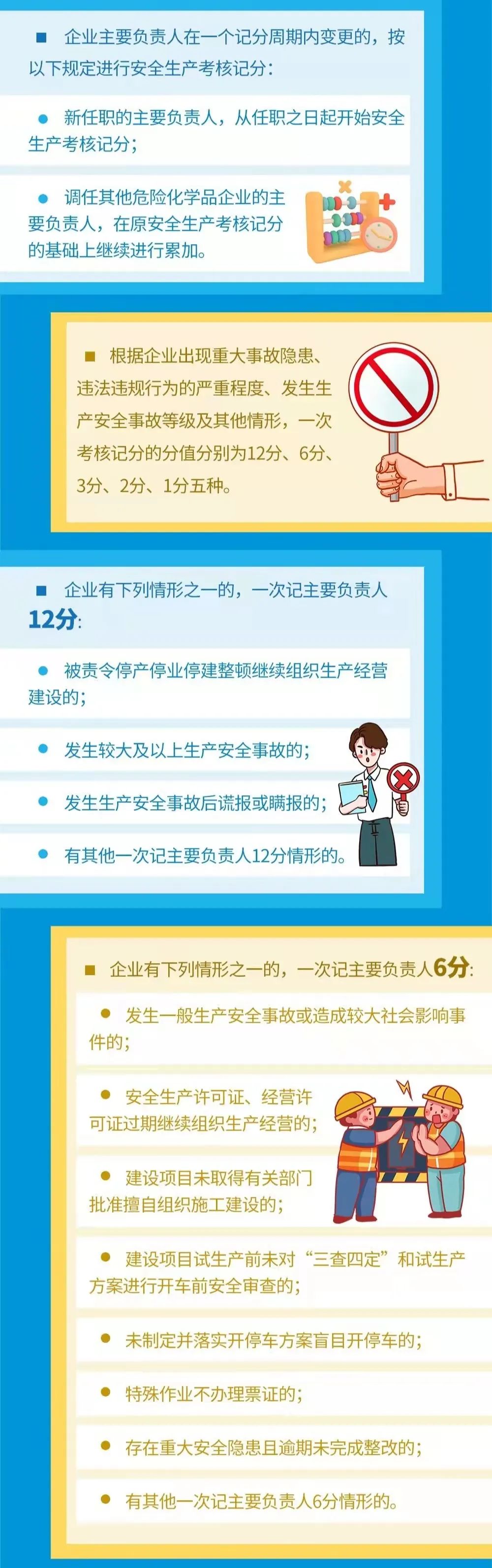 一图读懂 | 危险化学品企业主要负责人安全生产考核记分办法（试行）