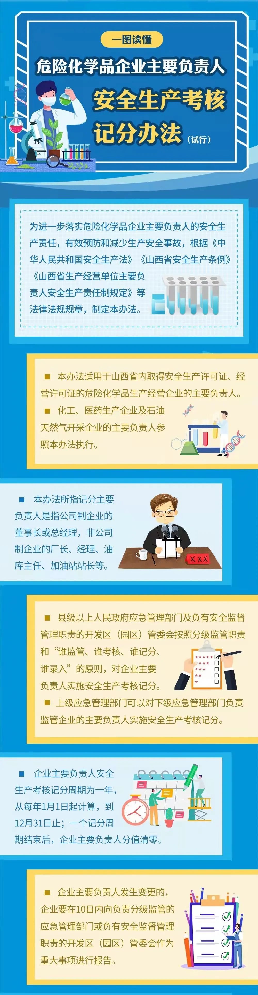 一图读懂 | 危险化学品企业主要负责人安全生产考核记分办法（试行）