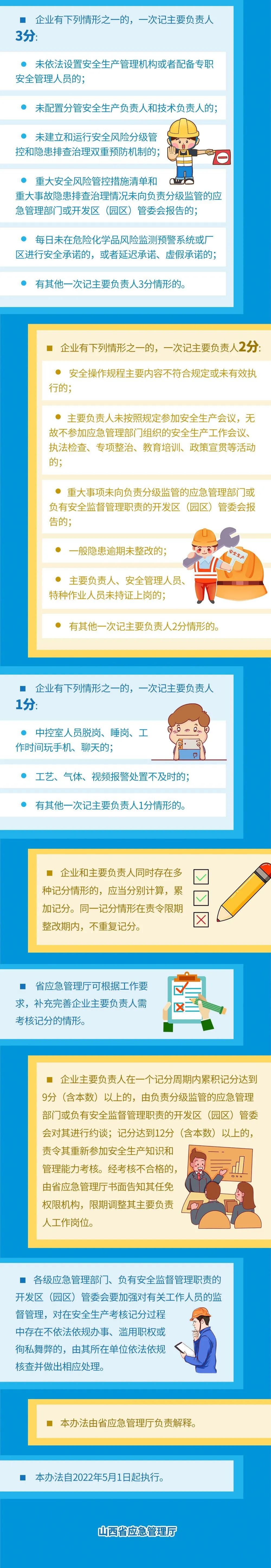 一图读懂 | 危险化学品企业主要负责人安全生产考核记分办法（试行）