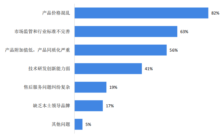 中国消防行业发展趋势及前景分析