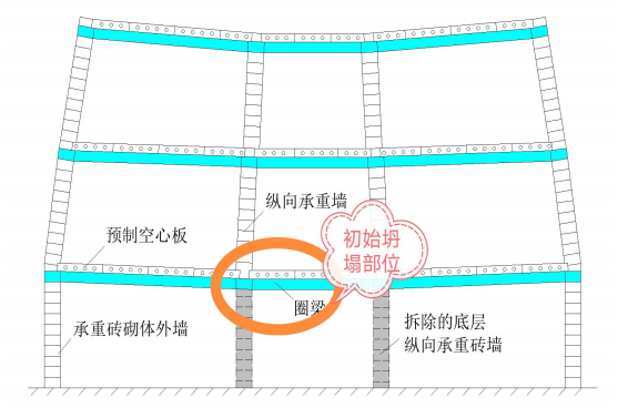 苏州市吴江区“7·12”四季开源酒店辅房坍塌事故调查报告