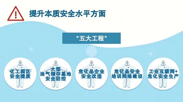  “十四五”时期危化品安全生产怎么干？这个规划讲清楚了