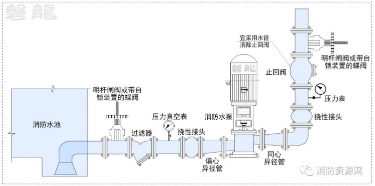 消防水泵进出管路及安装争议探讨(8大疑难)