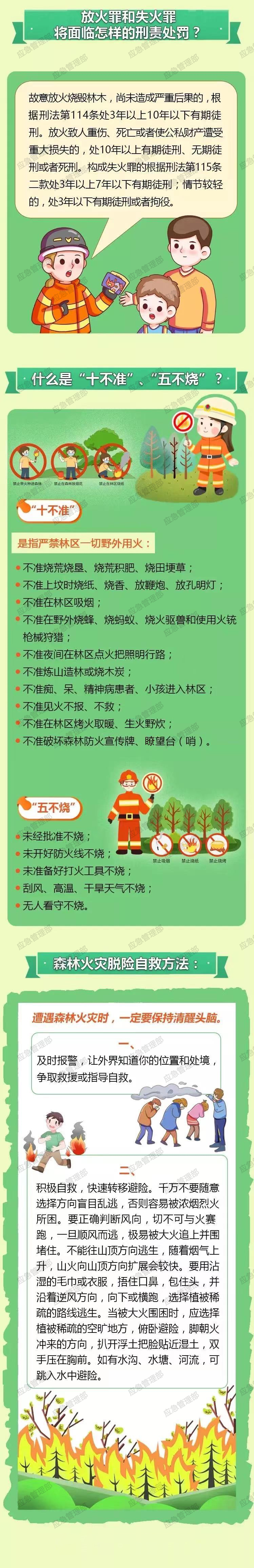 图说：春季防火紧要期，安全知识要牢记！