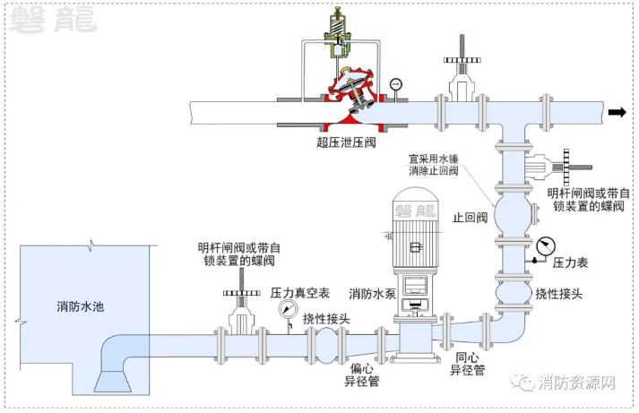 消防水泵进出管路及安装争议探讨(8大疑难)