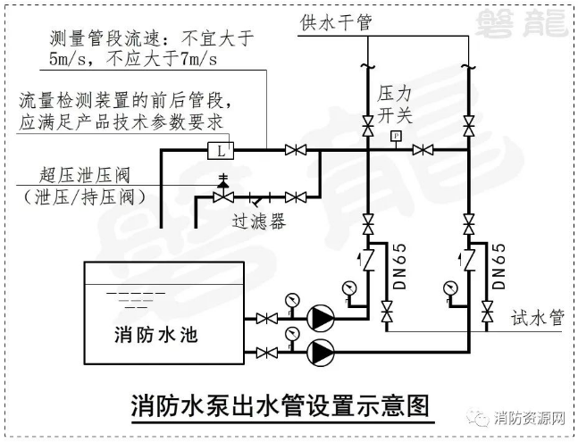 消防水泵进出管路及安装争议探讨(8大疑难)