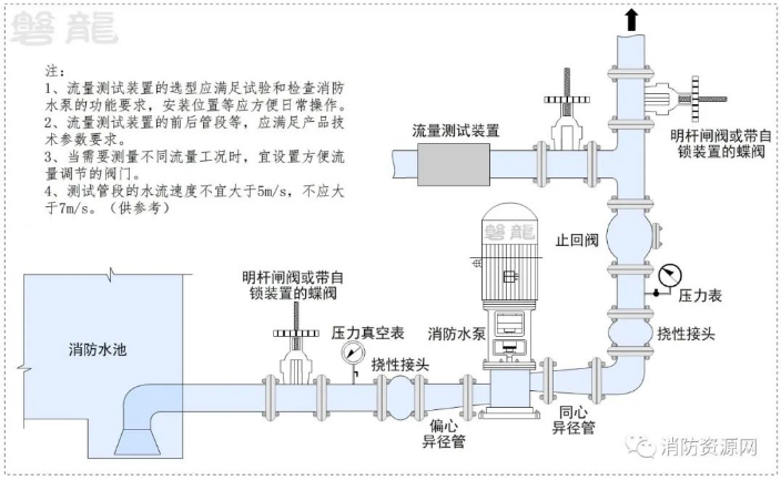 消防水泵进出管路及安装争议探讨(8大疑难)