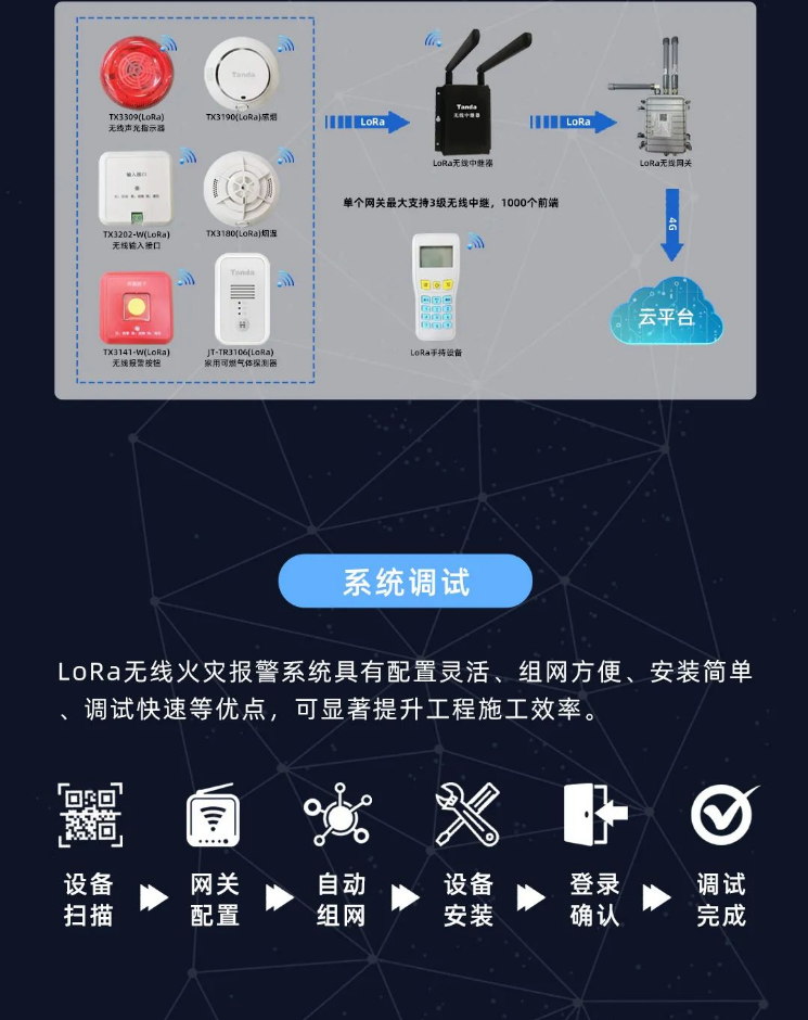 新品|泰和安LoRa无线火灾报警系统全新上市