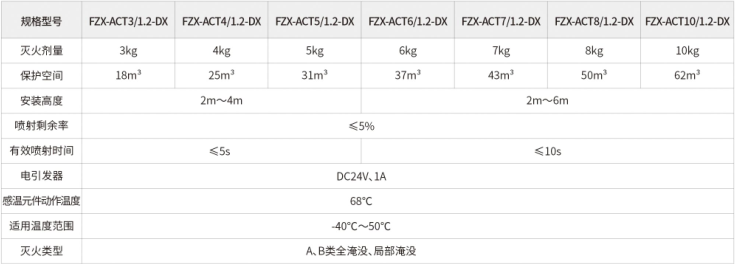 鼎迅消防|悬挂式超细干粉灭火装置