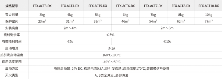 鼎迅消防|非贮压悬挂式超细干粉灭火装置