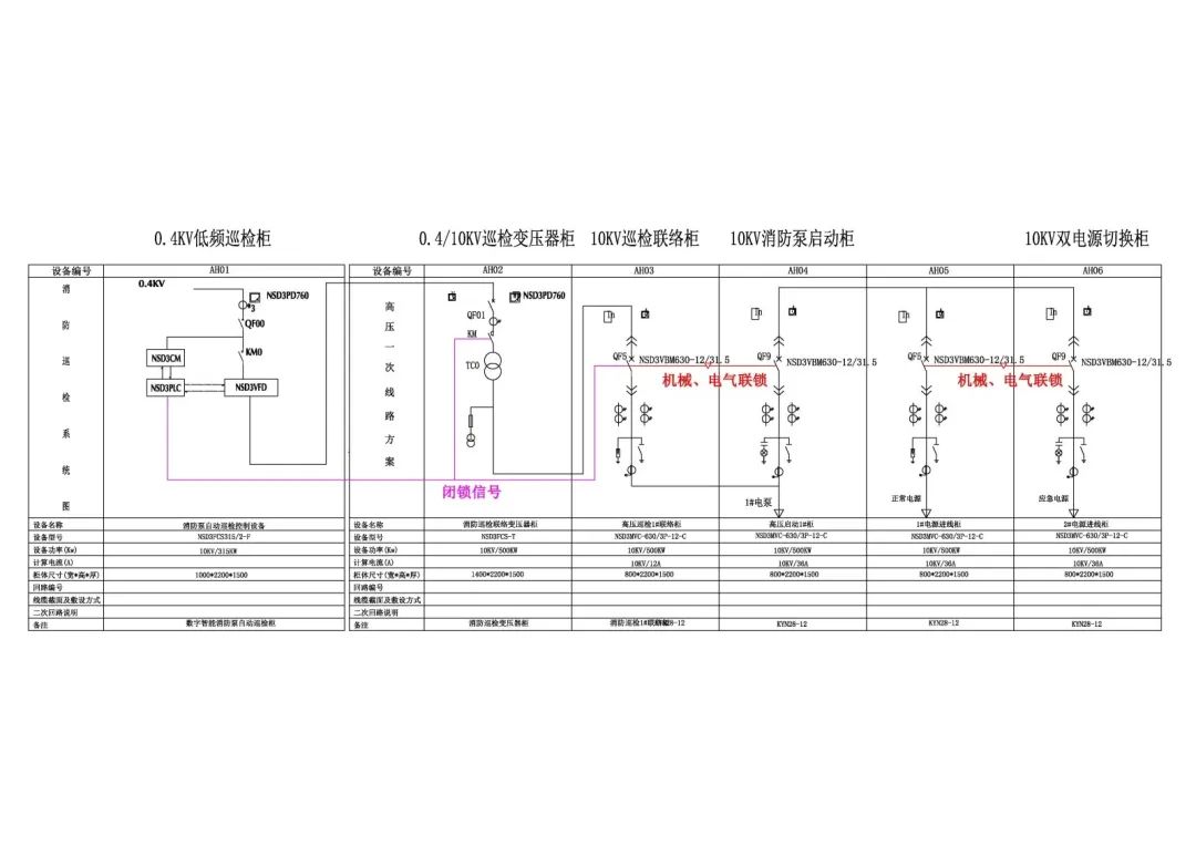 安士缔电气丨消防泵巡检控制系统应用解决方案