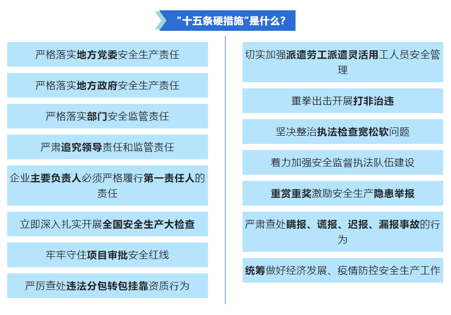 安全生产十五条硬措施，看各地如何贯彻落实