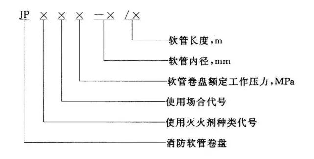 知识分享：消防软管卷盘和轻便消防水龙！