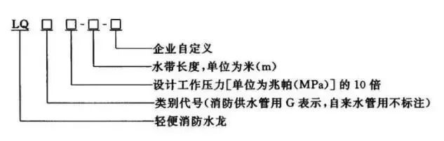 知识分享：消防软管卷盘和轻便消防水龙！