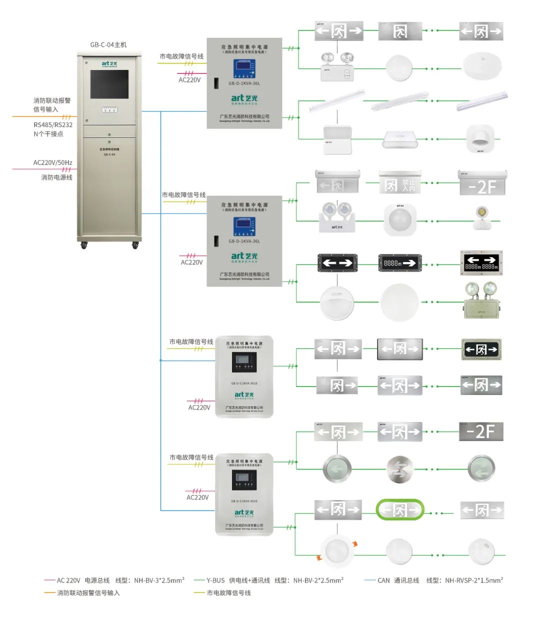 艺光消防 | 艺光智能应急科技正式落户江门国家高新区“头号工程”