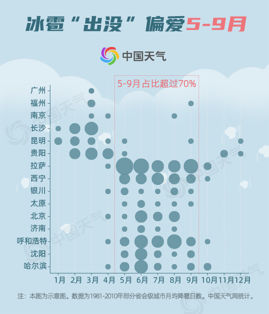 大数据告诉你哪里冰雹最高发